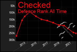 Total Graph of Checked