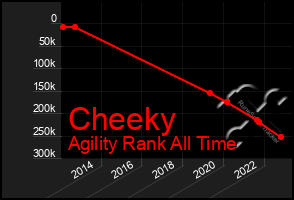 Total Graph of Cheeky