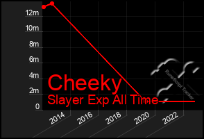 Total Graph of Cheeky