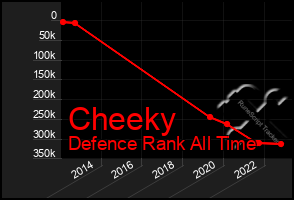 Total Graph of Cheeky