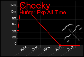 Total Graph of Cheeky