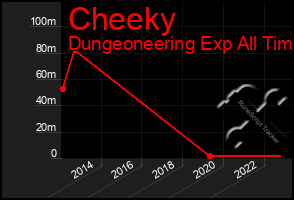 Total Graph of Cheeky