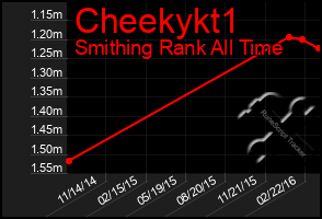 Total Graph of Cheekykt1