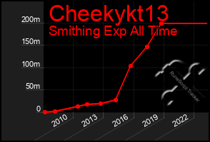 Total Graph of Cheekykt13