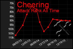 Total Graph of Cheering