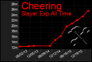 Total Graph of Cheering