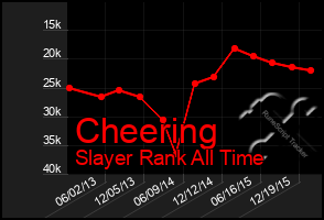 Total Graph of Cheering