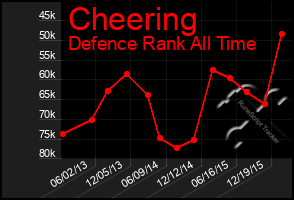 Total Graph of Cheering