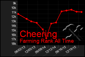 Total Graph of Cheering