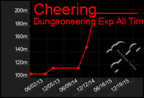 Total Graph of Cheering