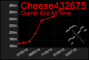 Total Graph of Cheese432675