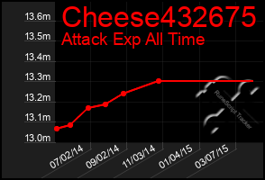 Total Graph of Cheese432675