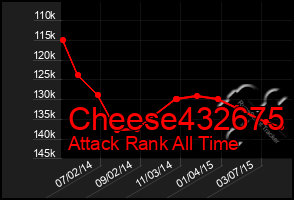 Total Graph of Cheese432675