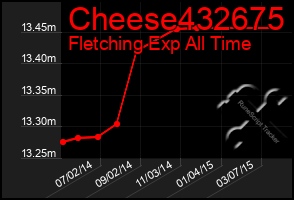 Total Graph of Cheese432675