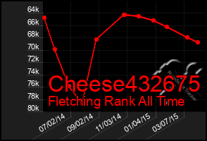 Total Graph of Cheese432675