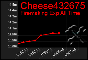 Total Graph of Cheese432675