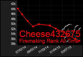 Total Graph of Cheese432675