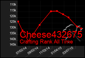 Total Graph of Cheese432675