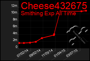 Total Graph of Cheese432675