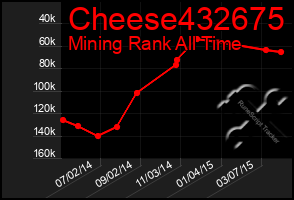 Total Graph of Cheese432675