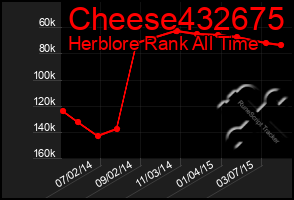 Total Graph of Cheese432675