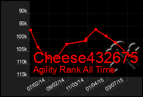 Total Graph of Cheese432675