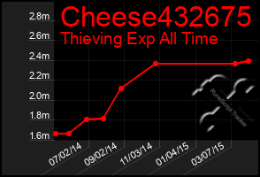 Total Graph of Cheese432675