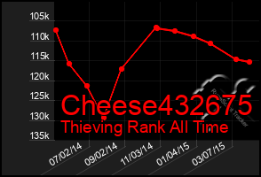 Total Graph of Cheese432675