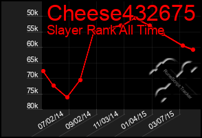 Total Graph of Cheese432675