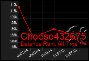 Total Graph of Cheese432675