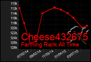 Total Graph of Cheese432675