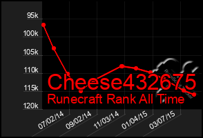 Total Graph of Cheese432675