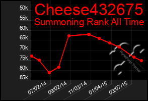 Total Graph of Cheese432675