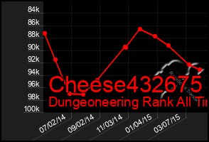 Total Graph of Cheese432675