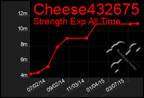 Total Graph of Cheese432675