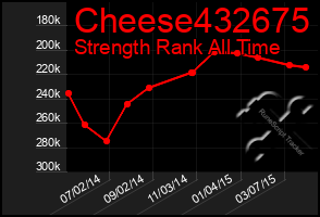 Total Graph of Cheese432675