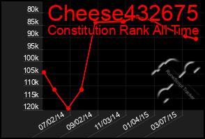 Total Graph of Cheese432675