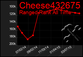 Total Graph of Cheese432675