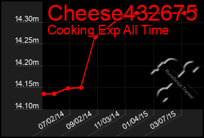 Total Graph of Cheese432675