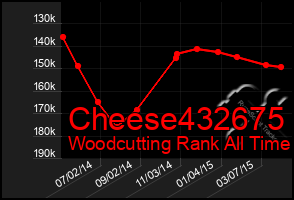 Total Graph of Cheese432675