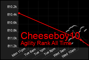 Total Graph of Cheeseboy10