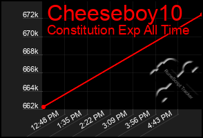 Total Graph of Cheeseboy10