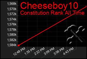 Total Graph of Cheeseboy10