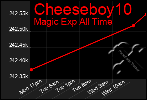 Total Graph of Cheeseboy10