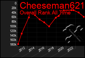 Total Graph of Cheeseman621