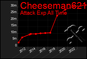 Total Graph of Cheeseman621