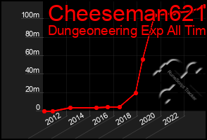 Total Graph of Cheeseman621