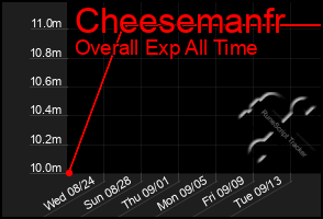 Total Graph of Cheesemanfr