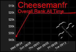 Total Graph of Cheesemanfr