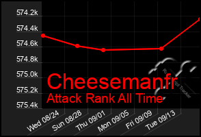Total Graph of Cheesemanfr